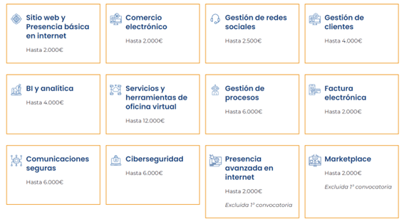 ¿Aún no has solicitado el Kit Digital?