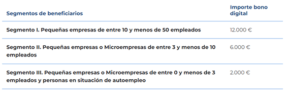 ¿Aún no has solicitado el Kit Digital?